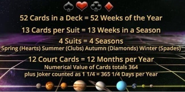 Destiny Card Reading