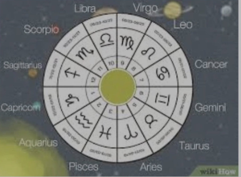 Full Cosmology Report